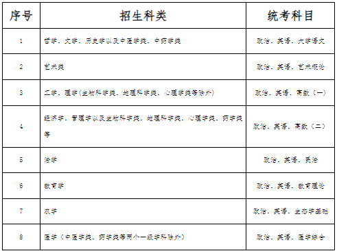 河北省成人高考相关政策解读（以2024年全国成人高校招生政策为依据）