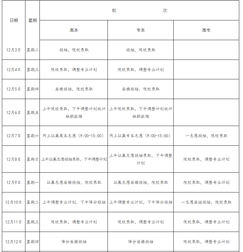 2024年江西省成人高校招生录取控制分数线和录取时间安排
