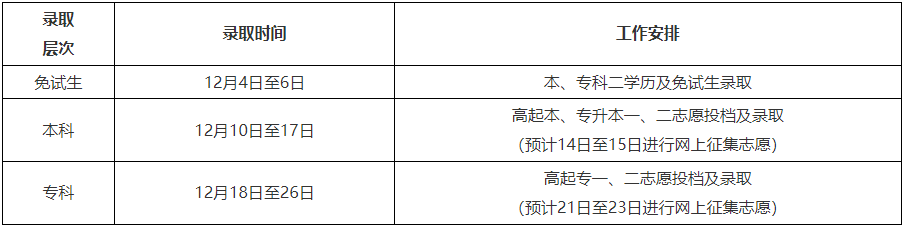 2024年黑龙江成人高考录取查询时间为：12月4日起