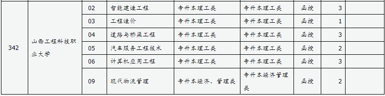 山西省2024年成人高校招生征集志愿公告第5号