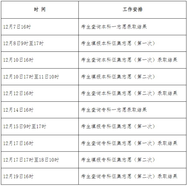 2024年河北省成人高考征集志愿填报时间为：12月8日9时起
