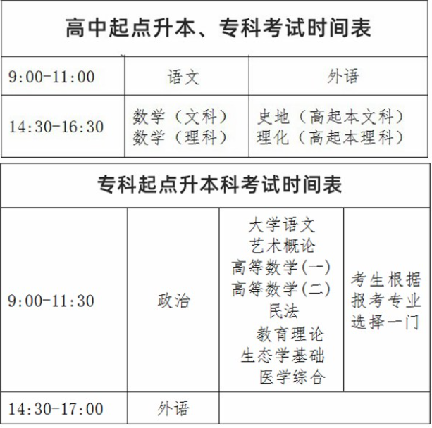 2024年宁夏成人高考考试时间是多久？