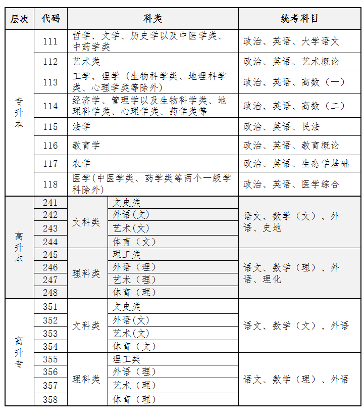 2024年10月海南成人高考考试时间：10月19日至20日