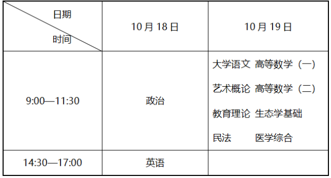 辽宁省2025年成人高等学校招生考试考前提醒
