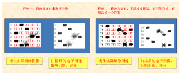 四川省教育考试院：成人高等学校招生全国统一考试考生答题须知