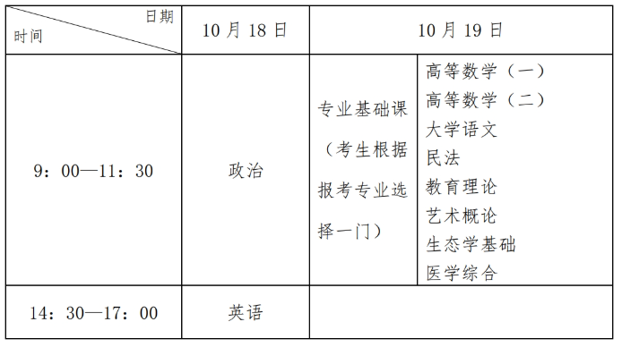 2025年河北省成人高校招生考试公告