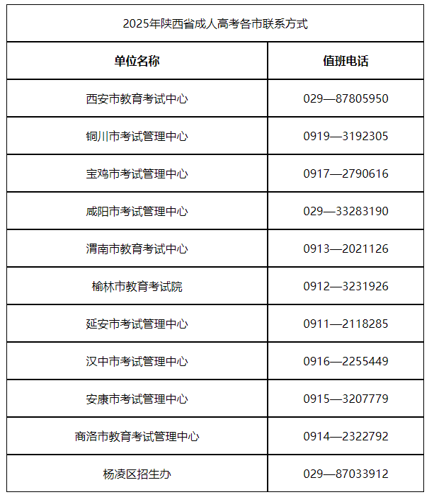 2025年陕西省成人高校招生全国统一考试公告