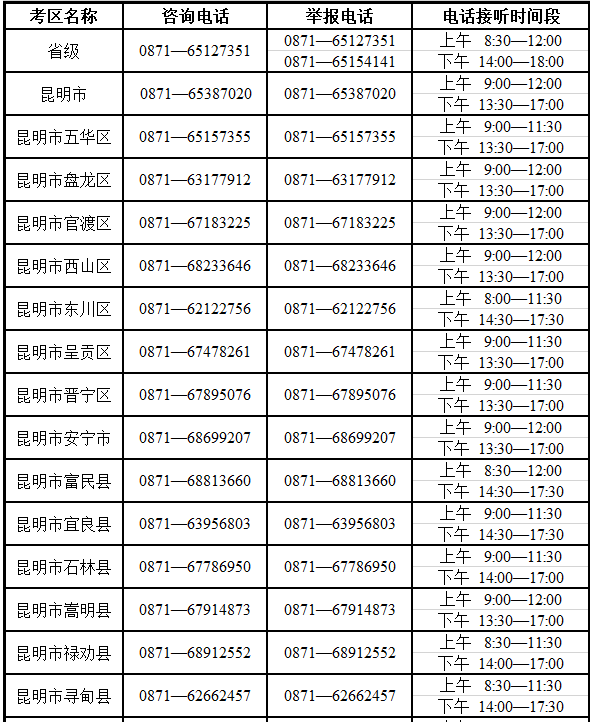 云南省2025年成人高考考试期间咨询及举报联系方式