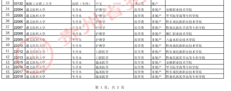贵州省招生考试院关于填报2025年成人高考正式志愿的通告 贵州省招生考试院关于填报2025年成人高考正式志愿的通告