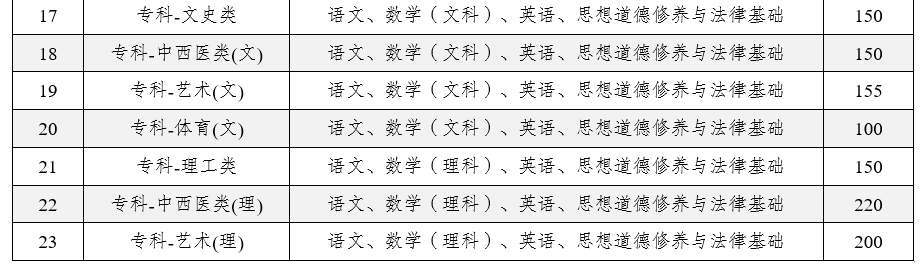2025年云南省成人高校招生成绩查询方式及最低录取控制分数线 2025年云南省成人高校招生成绩查询方式及最低录取控制分数线