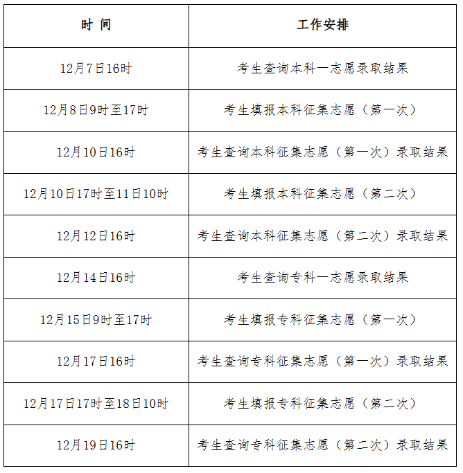 2025年河北省成人高校招生录取控制分数线和录取相关工作确定