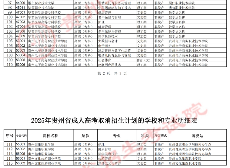 贵州省招生考试院关于填报2025年成人高考正式志愿的通告 贵州省招生考试院关于填报2025年成人高考正式志愿的通告