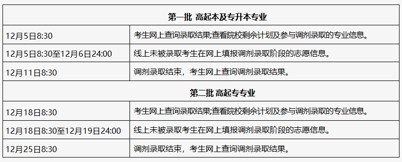 2025年北京市成人高校招生录取结果查询及调剂录取安排