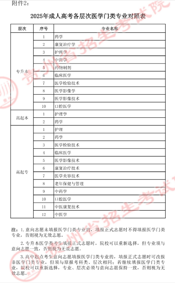 贵州省招生考试院关于填报2025年成人高考正式志愿的通告 贵州省招生考试院关于填报2025年成人高考正式志愿的通告