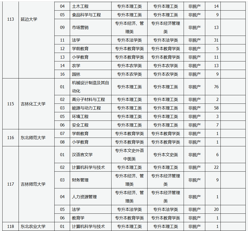 山西省2025年成人高校招生征集志愿公告第5号 山西省2025年成人高校招生征集志愿公告第5号