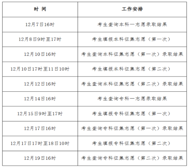 2025年河北省成人高考录取查询时间:12月7日16时起 2025年河北省成人高考录取查询时间:12月7日16时起