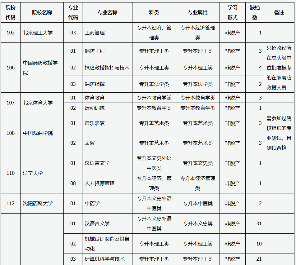 山西省2025年成人高校招生征集志愿公告第5号 山西省2025年成人高校招生征集志愿公告第5号