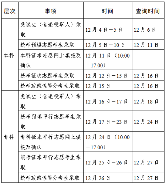2025年江苏省成人高校招生录取时间安排 2025年江苏省成人高校招生录取时间安排