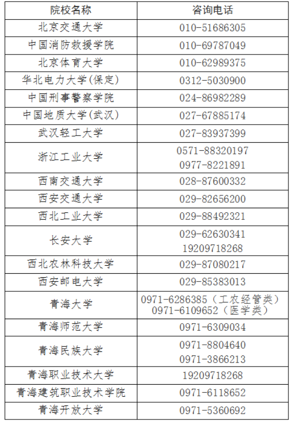 青海省教育考试网：我省2025年成人高考录取结果查询通告