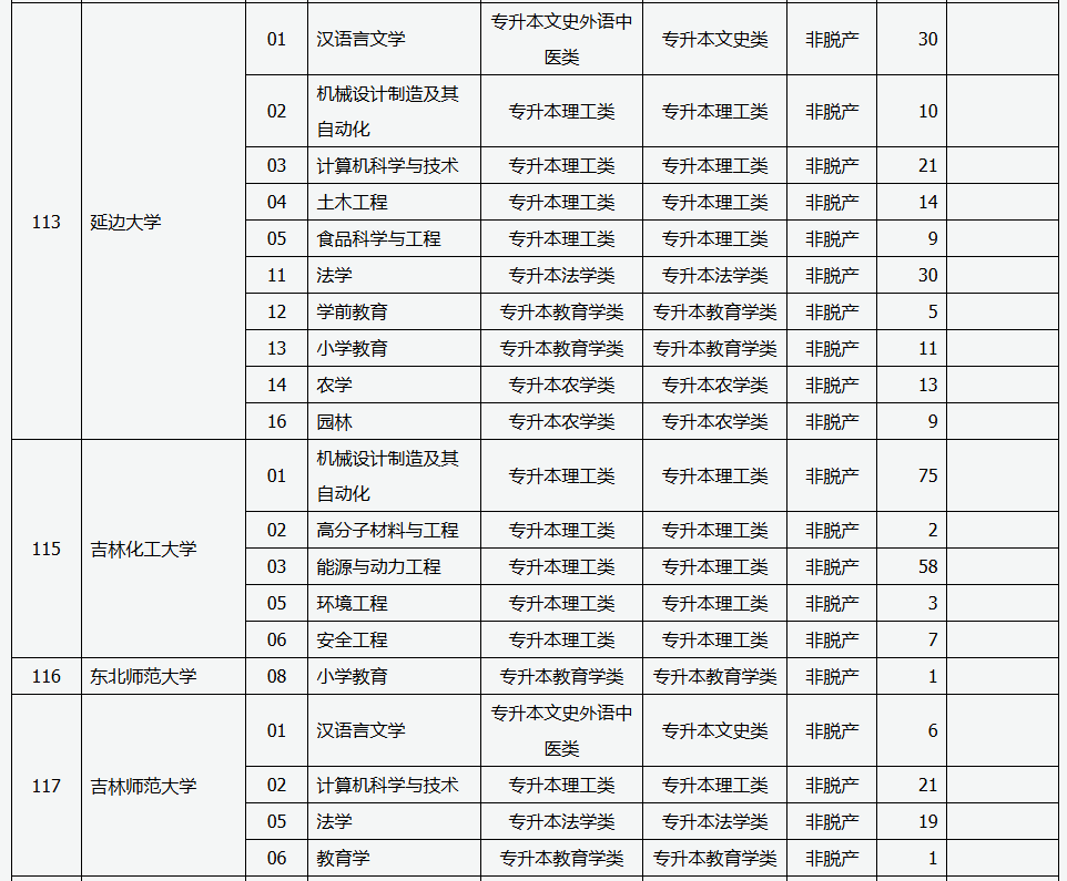 山西省2025年成人高校招生征集志愿公告第6号 山西省2025年成人高校招生征集志愿公告第6号