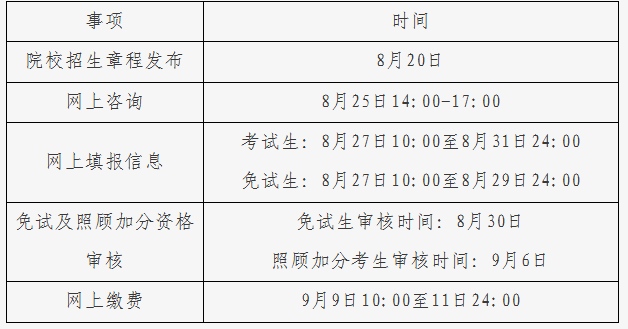2025年北京市成人高考报名相关工作安排
