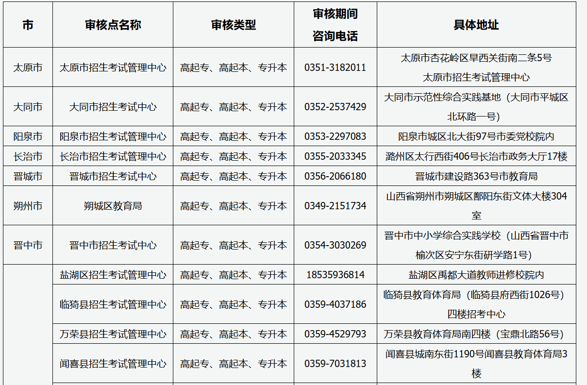2025年山西省成人高考现场审核点信息