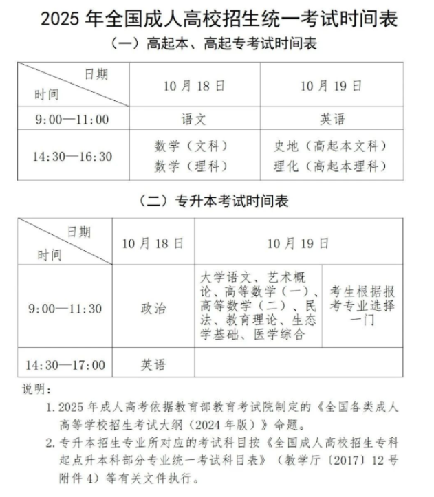 2025年贵州省成人高考考试时间：10月18日至10月19日