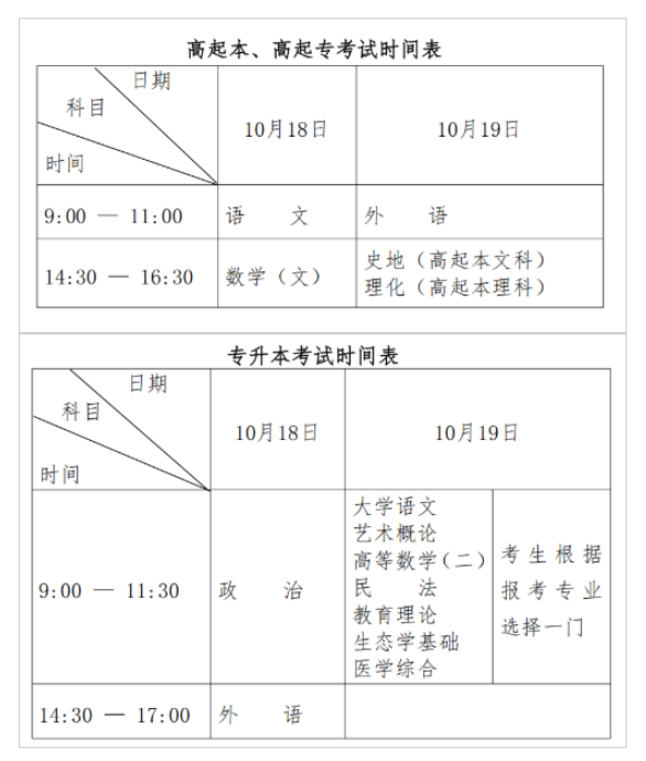 2025年黑龙江省成人高考考试时间：10月18日至10月19日