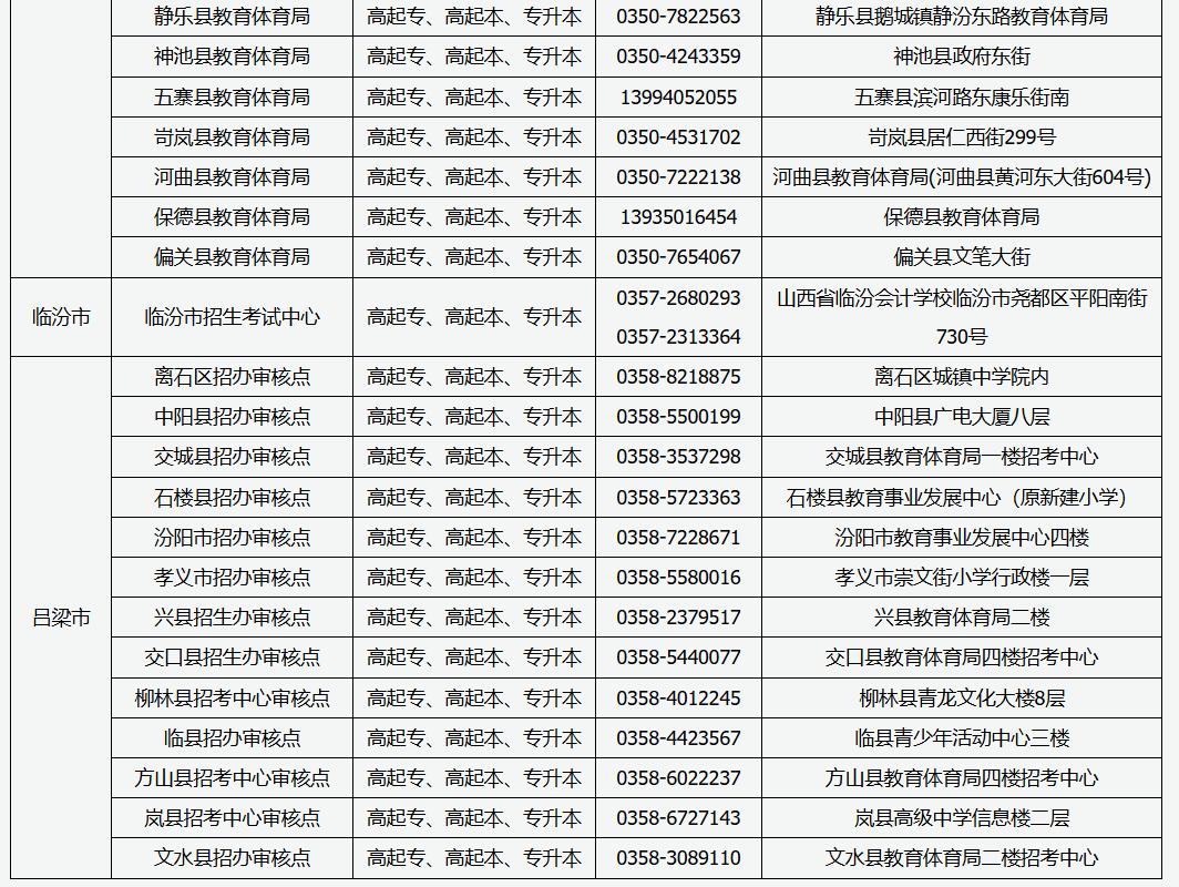 2025年山西省成人高考现场审核点信息