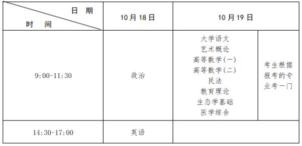 2025年江西省成人高等学校招生工作规定