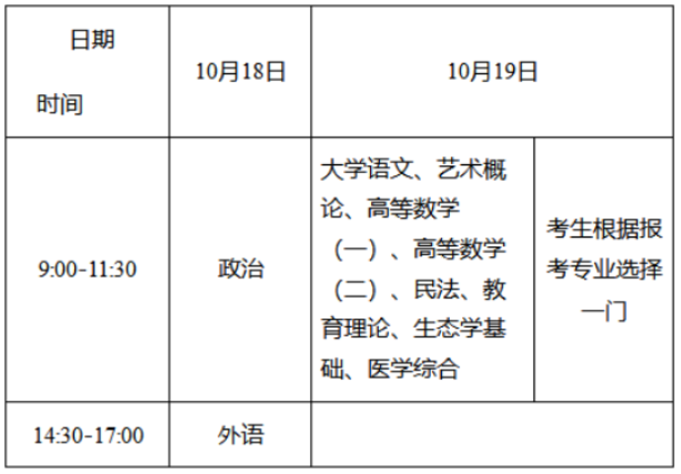 2025年湖南成人高考考试时间：10月18日至10月19日