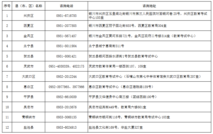 宁夏2025年成人高考报名各县（市、区）咨询电话及地址