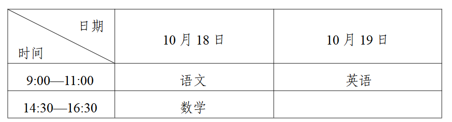 宁夏2025年成人高校招生工作实施办法