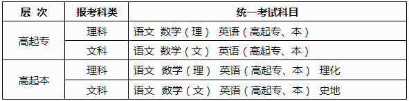 2025年广西成人高考考试时间：10月18日至10月19日