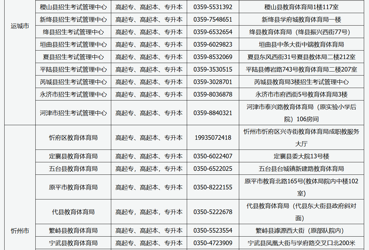 2025年山西省成人高考现场审核点信息