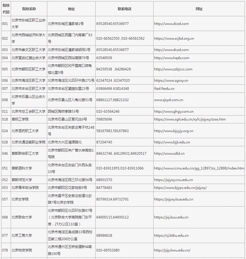 2025年在京招生成人高校代码、地址、联系电话及网址
