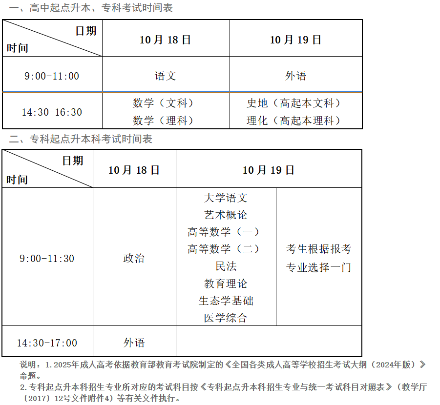 ​2025年甘肃省成人高考考试时间：10月18日至10月19日