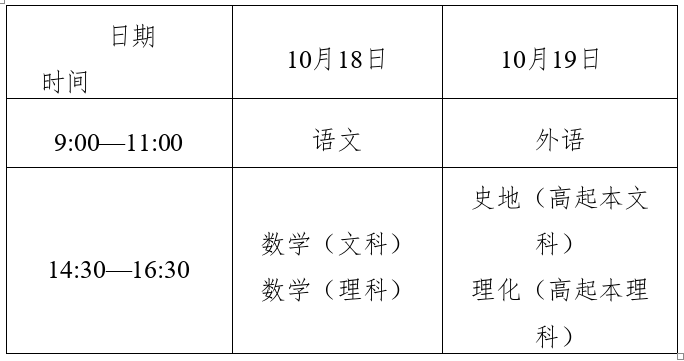 ​2025年浙江省成人高考考试时间：10月18日至10月19日