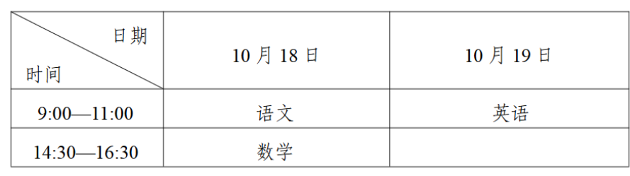 2025年宁夏成人高考考试时间：10月18日至10月19日