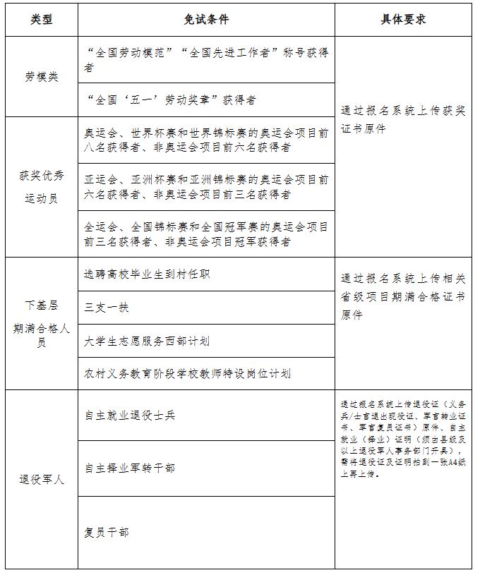 2025年河北省成人高校招生报名公告（三）（免试生报名条件）