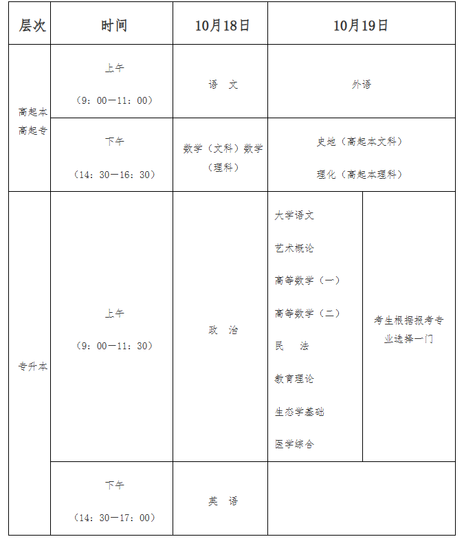海南省2025年成人高等学校招生全国统一考试报名公告