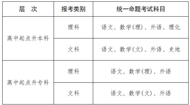 2025年江西省成人高等学校招生工作规定