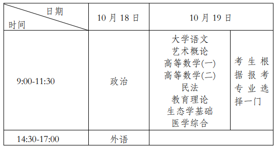 ​2025年上海市成人高考考试时间：10月18日至10月19日