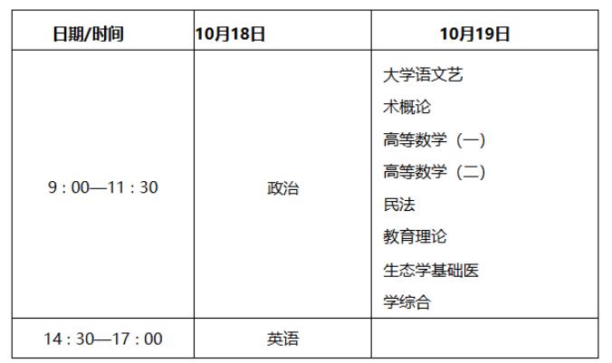 ​2025年陕西省成人高考考试时间：10月18日至10月19日