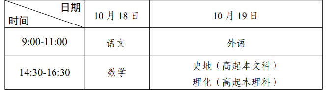 2025年广东省成人高考考试时间：10月18日至10月19日