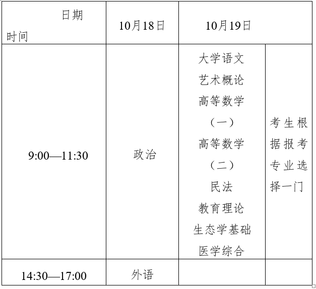 ​2025年浙江省成人高考考试时间：10月18日至10月19日