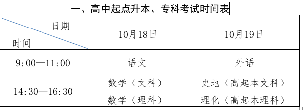 2025年山东成人高考考试时间：10月18日至10月19日