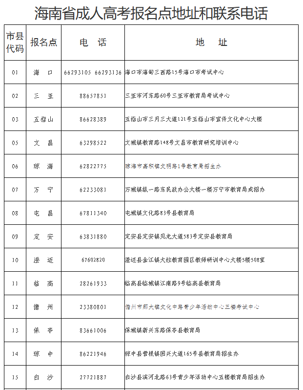 海南省2025年成人高等学校招生全国统一考试报名公告
