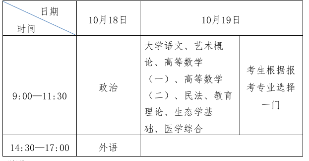 2025年山东成人高考考试时间：10月18日至10月19日