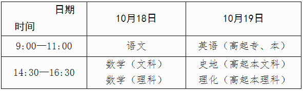 广西2025年成人高考报名办法